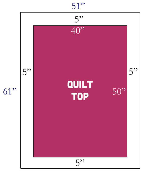 How many yards do I need? Borders The Cutting Table Quilt Blog